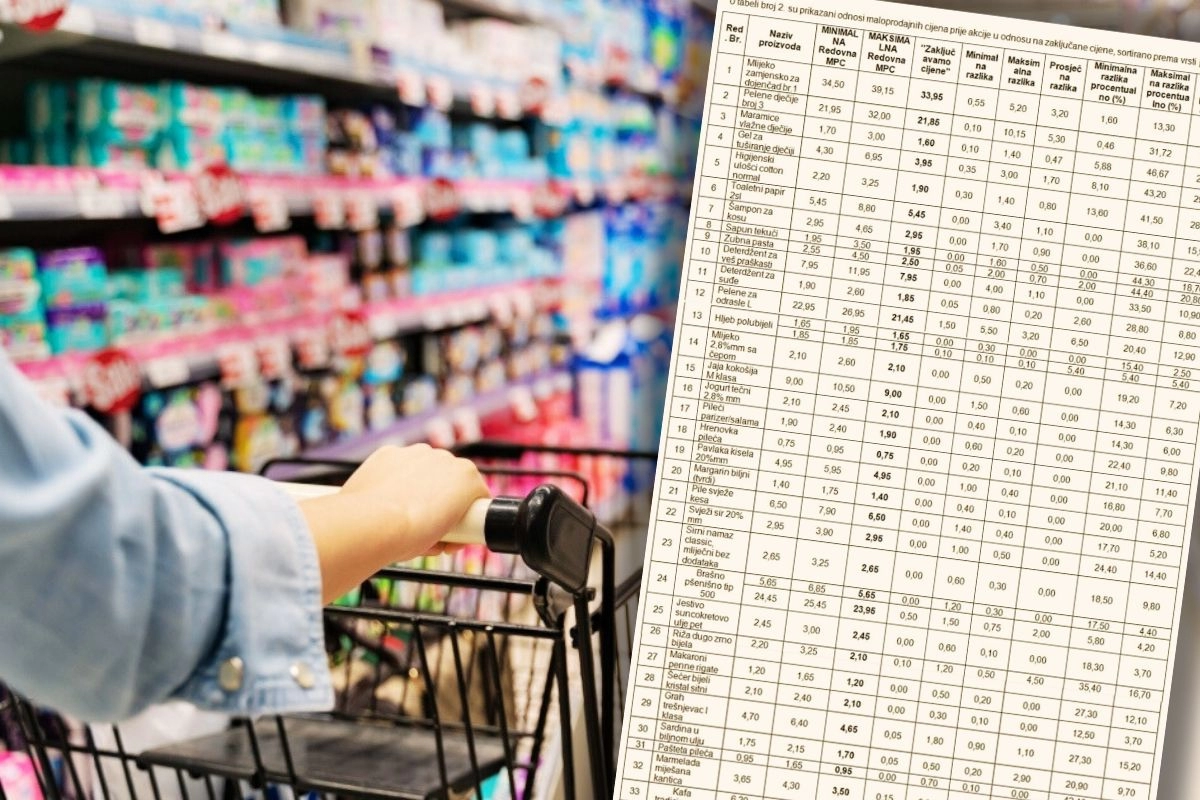 TRIK ZA RAJU Od petka snižavanje i zaključavanje cijena